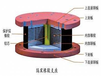 昌图县通过构建力学模型来研究摩擦摆隔震支座隔震性能