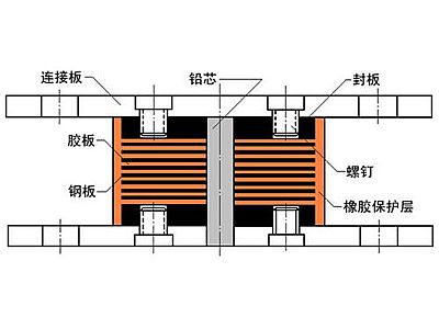 昌图县抗震支座施工-普通板式橡胶支座厂家